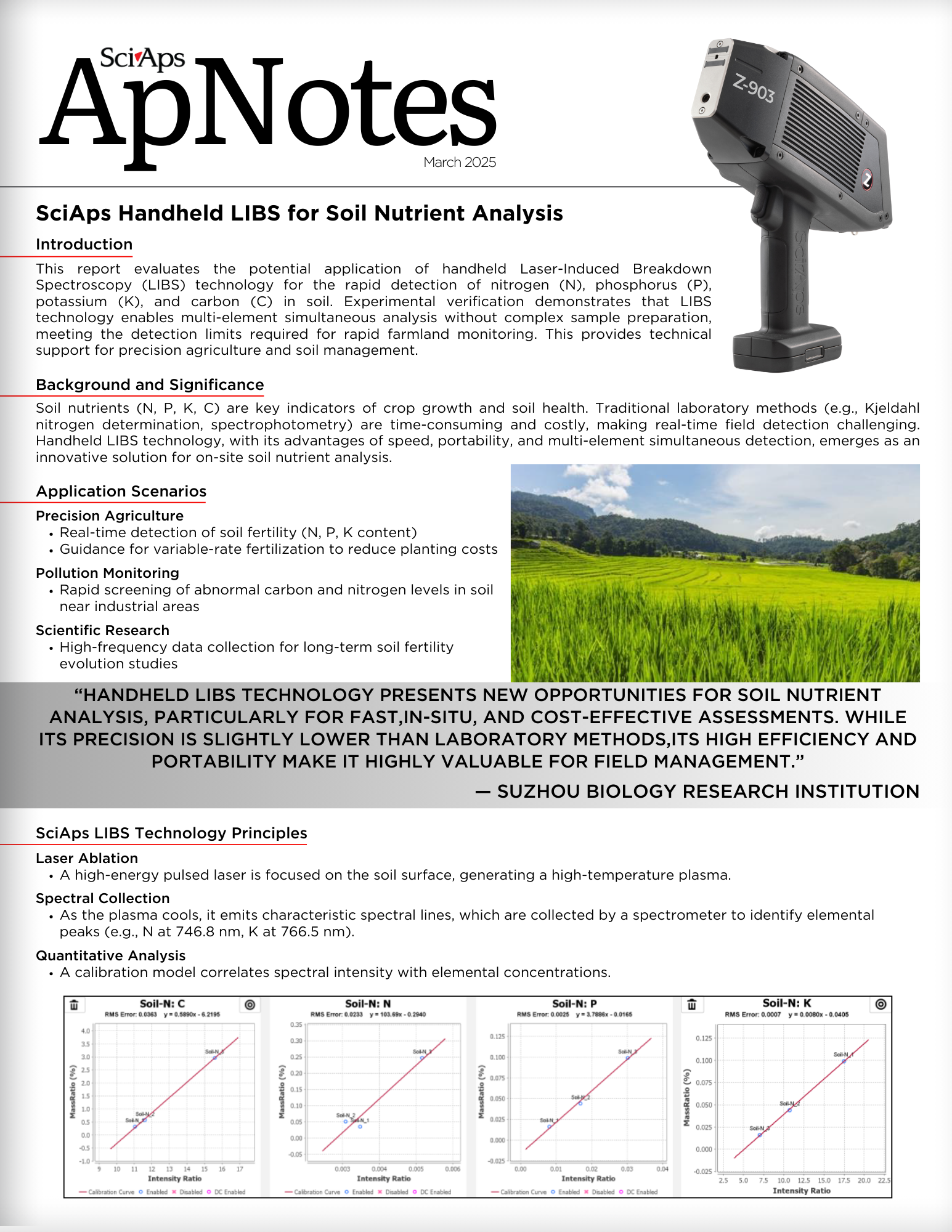 Application Notes and User Guides